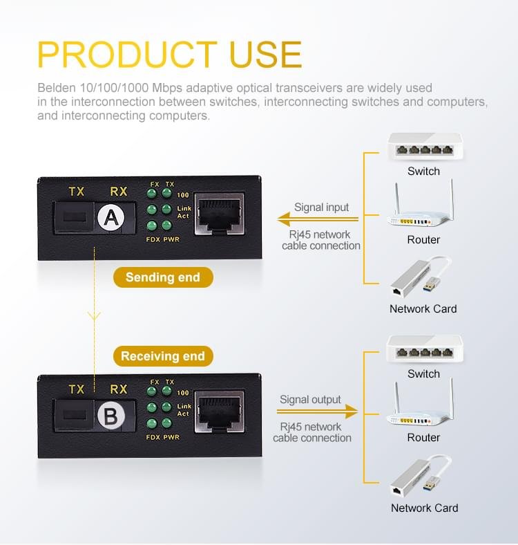 Fiber Media Converter