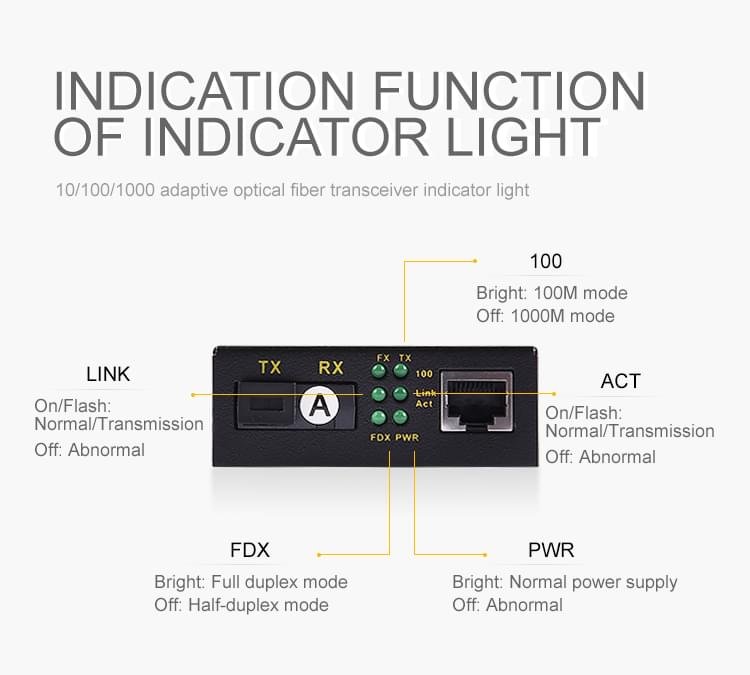Fiber Media Converter indicator light