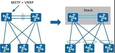 Simplify networking