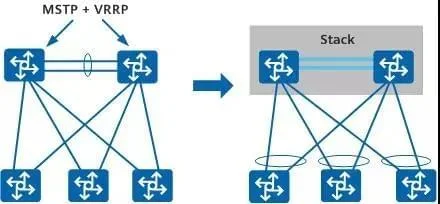 Simplify networking