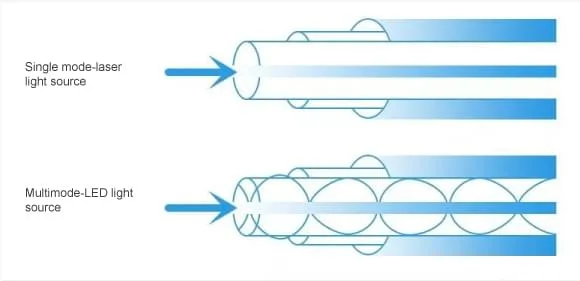 multi-mode fiber