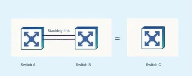 switch stacking