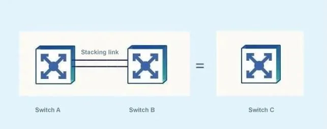 switch stacking
